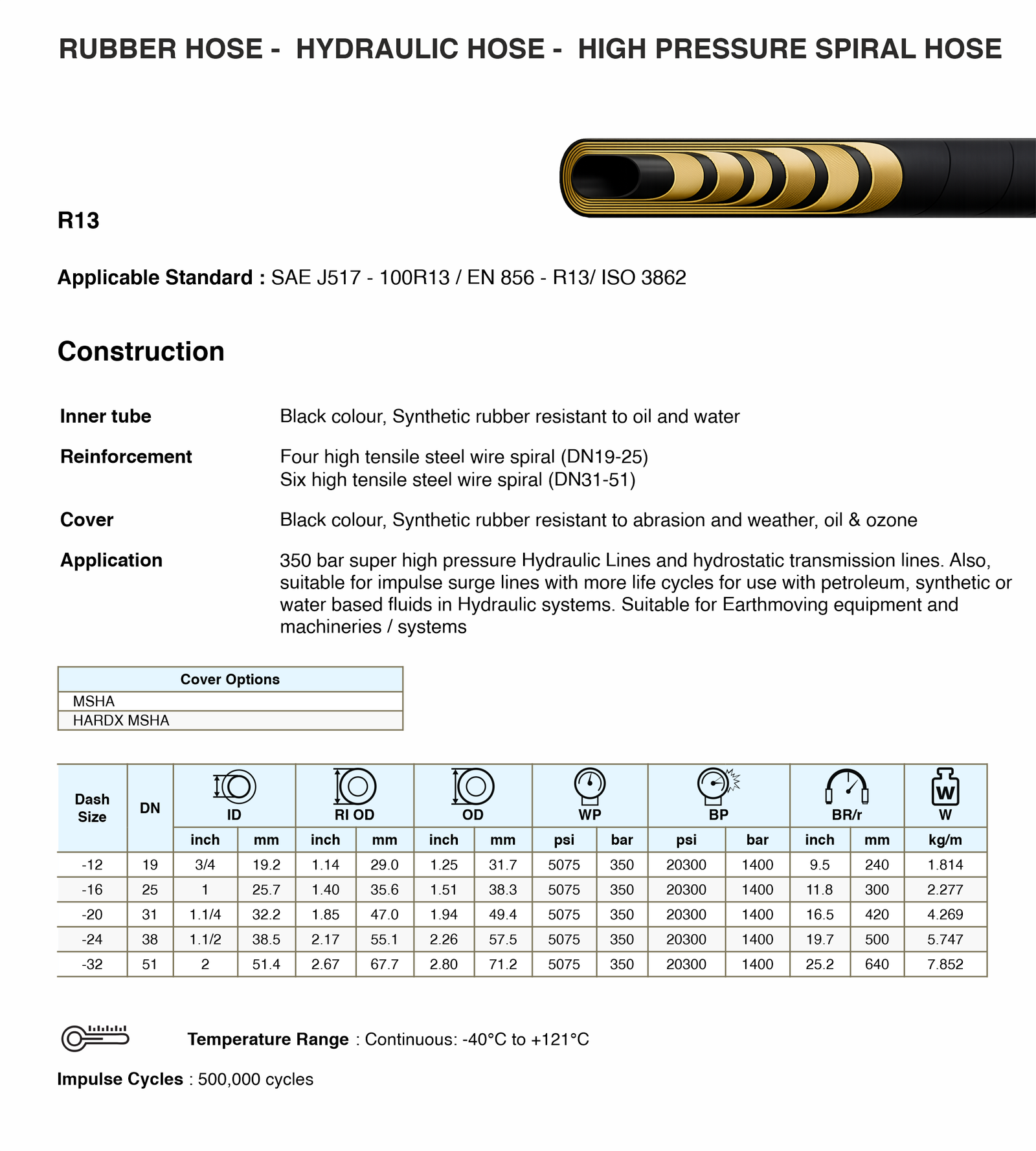 R13 Specifications